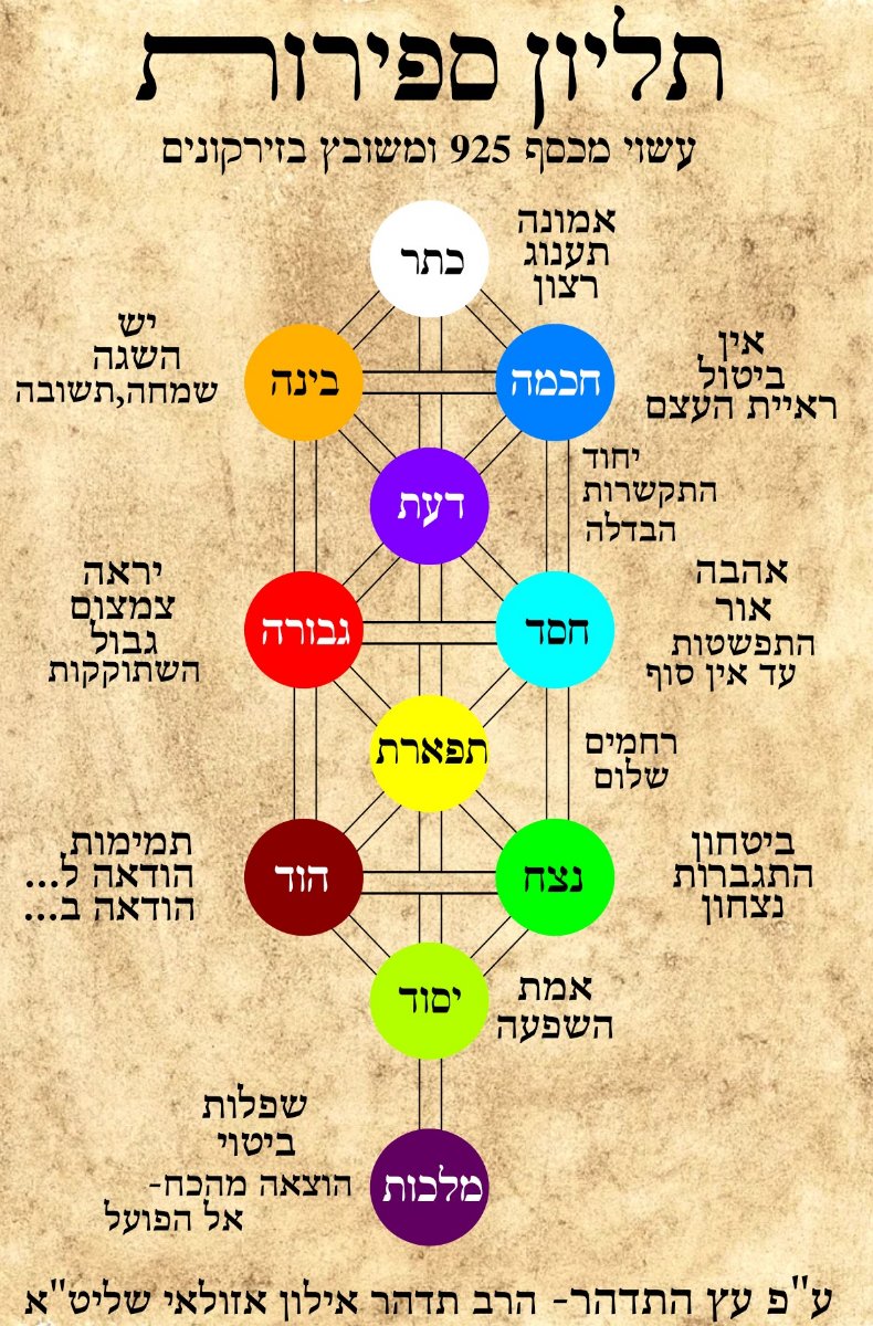 תליון עשר ספירות מכסף משובץ זירקונים על פי הצבעים המדוייקים – עדי ...